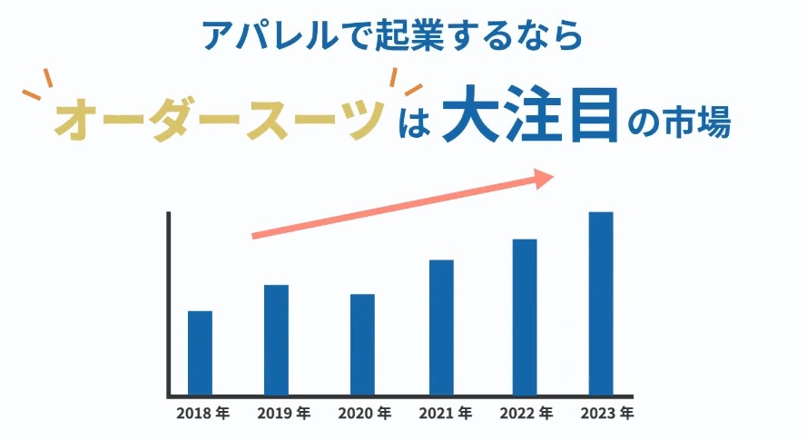 オーダースーツの経営は儲かるのか？成功と失敗それぞれのポイントも解説：オーダースーツ市場の将来性