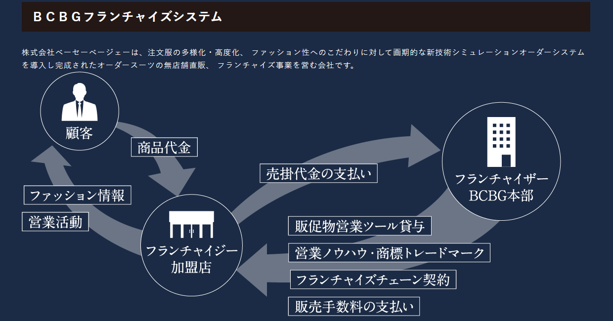 ベーセーベージェーの画像