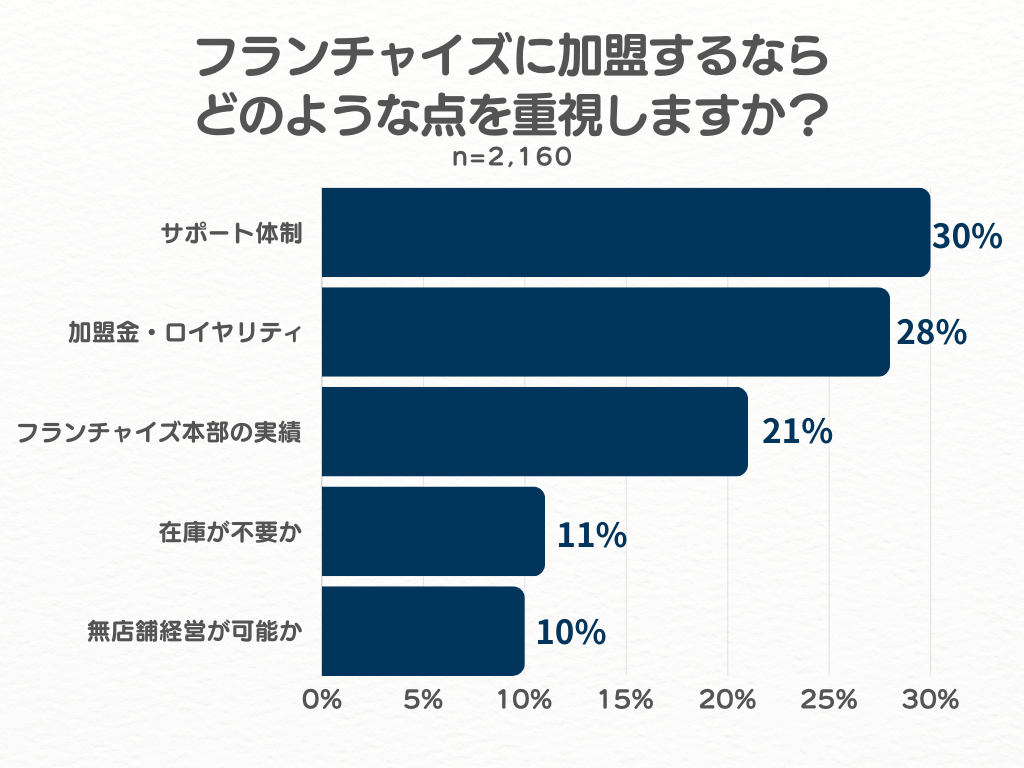 アンケート画像